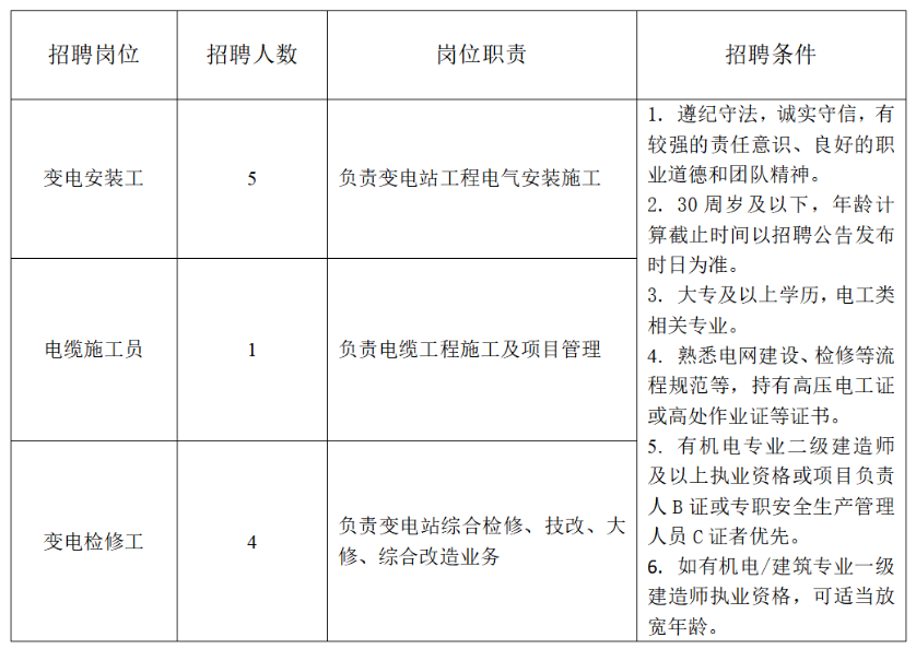 浙江国企招聘-2024嘉兴市恒光电力建设有限责任公司招聘25人公告-1.png