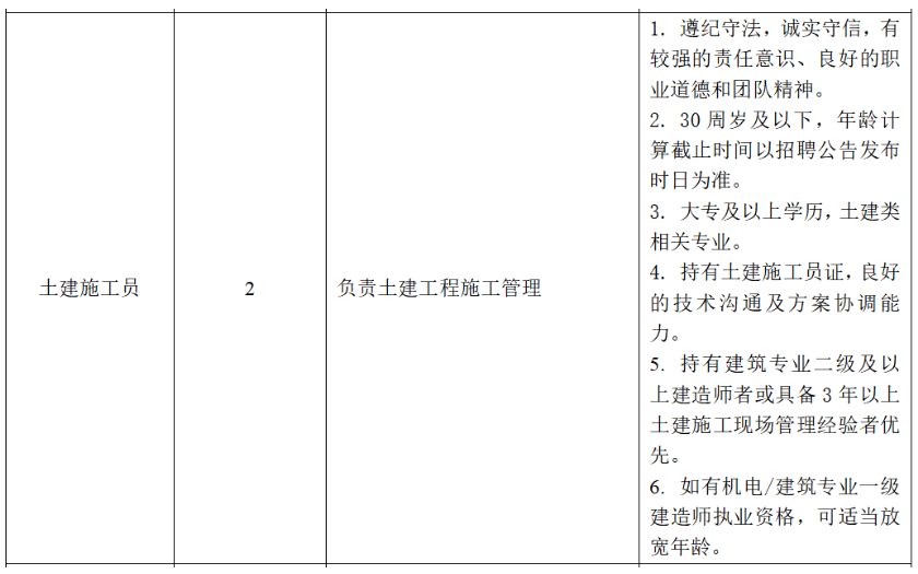 浙江国企招聘-2024嘉兴市恒光电力建设有限责任公司招聘25人公告-3.png