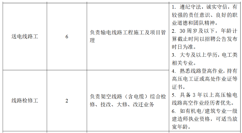 浙江国企招聘-2024嘉兴市恒光电力建设有限责任公司招聘25人公告-2.png