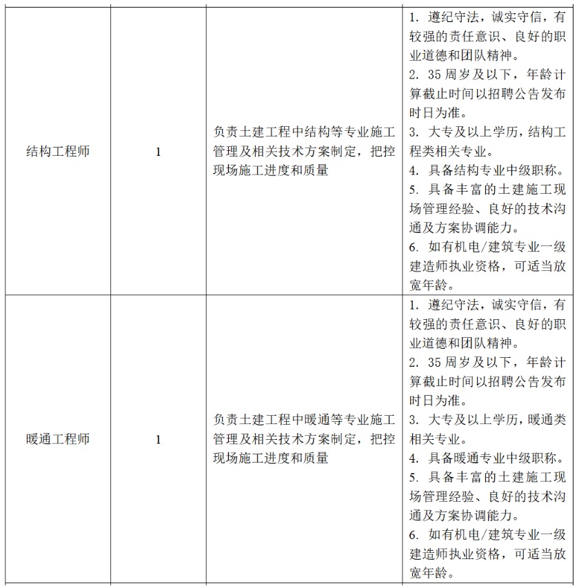 浙江国企招聘-2024嘉兴市恒光电力建设有限责任公司招聘25人公告-5.jpg