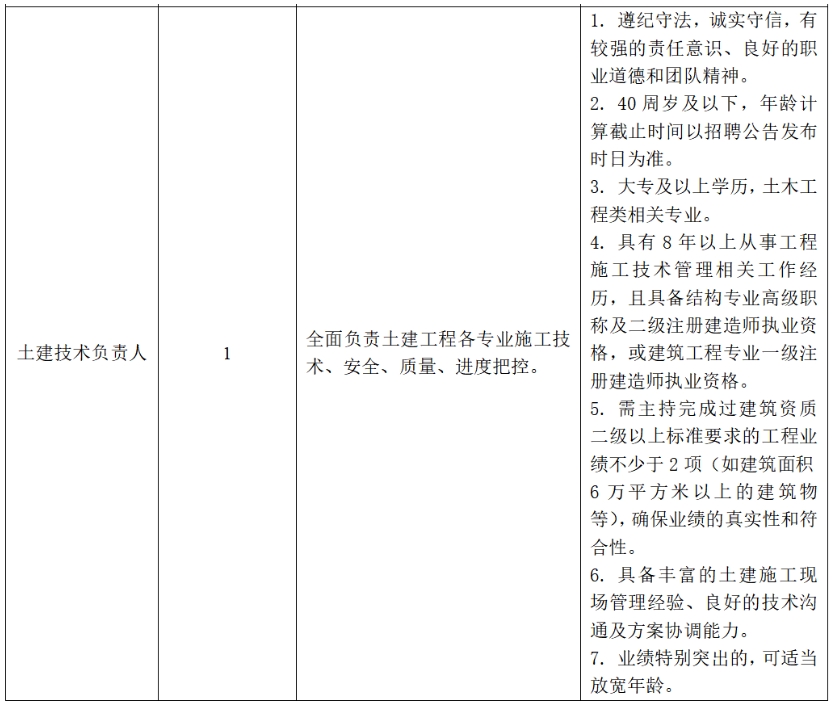 浙江国企招聘-2024嘉兴市恒光电力建设有限责任公司招聘25人公告-6.png