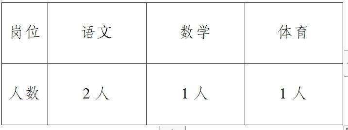 2024昆明师专附小嵩明云谷校区（嵩明职教新城云谷小学）考调优秀教师公告-1.jpg