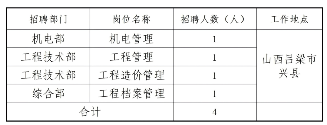 2024国家电投集团铝电投资有限公司公开招聘公告-1.png