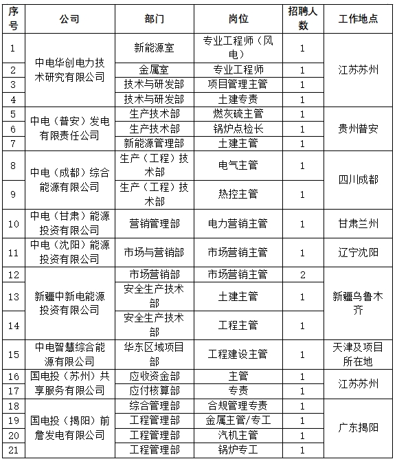 2024国家电投集团中国电力招聘22人公告-1.png