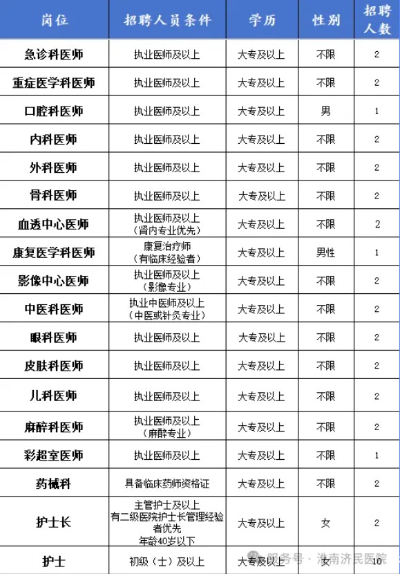 2025年淮南济民医院招聘81人公告-1.jpg