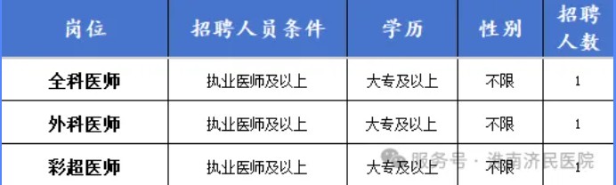 2025年淮南济民医院招聘81人公告-5.jpg