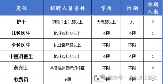 2025年淮南济民医院招聘81人公告-4.jpg