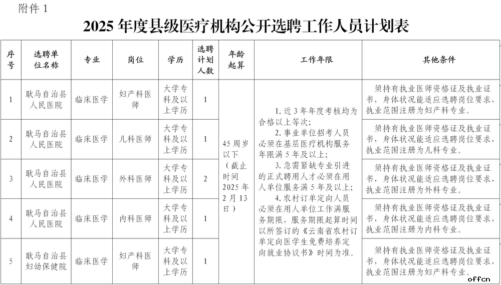 2025云南省临沧市耿马县紧密型医共体总医院县级医疗机构选聘公告（6人）-1.png