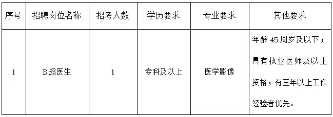 2025湖南长沙开福区望麓园街道社区卫生服务中心公开招聘卫生专业技术临聘人员公告-1.png