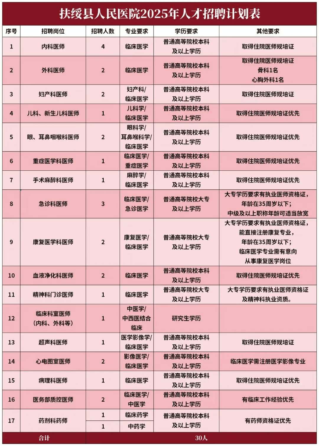 2025年广西崇左市扶绥县人民医院人才招聘36人公告-2.jpg
