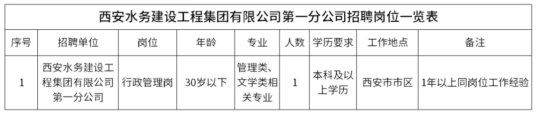 2024西安水务建设工程集团有限公司第一分公司招聘公告-1.png