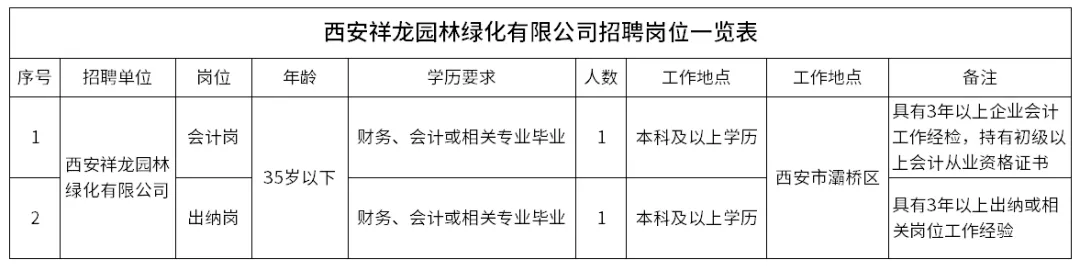 2024西安祥龙园林绿化有限公司招聘公告（2人）-1.png