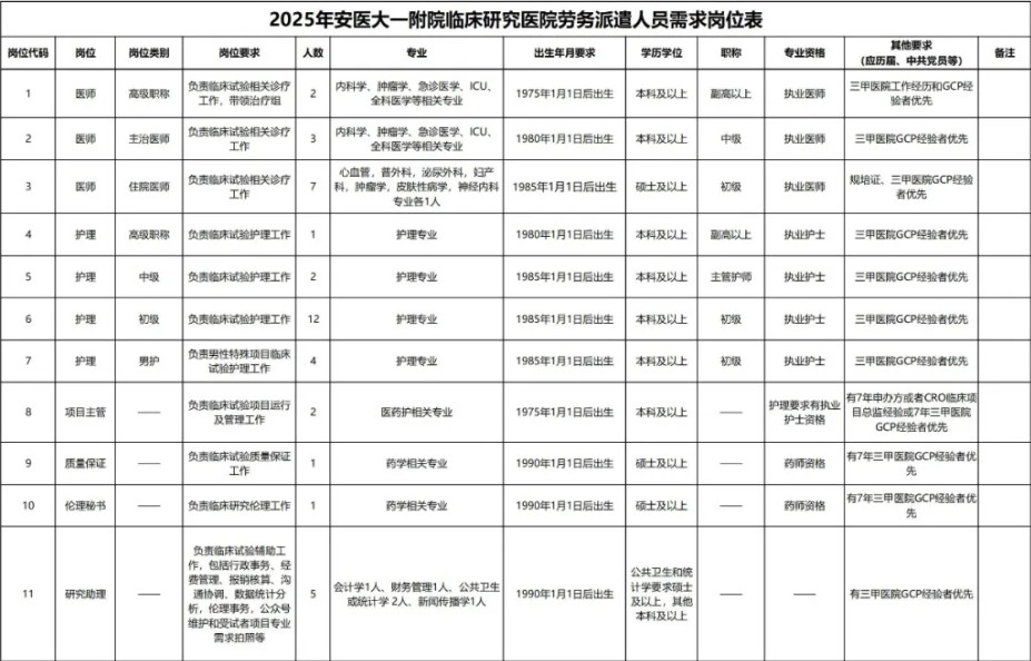 2025年安徽医科大学第一附属医院招聘40人公告-1.jpg