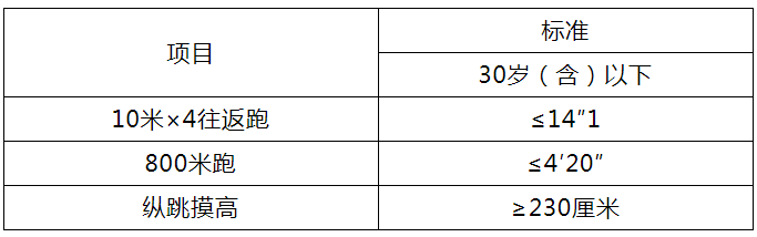 2025年河北保定市公安局徐水区分局招聘警务辅助人员19名公告-2.png