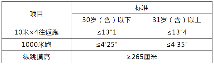 2025年河北保定市公安局徐水区分局招聘警务辅助人员19名公告-1.png