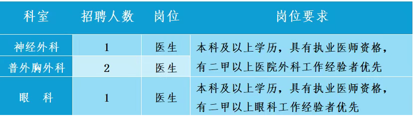 2025年西安市北方医院招聘公告（4人）-1.png