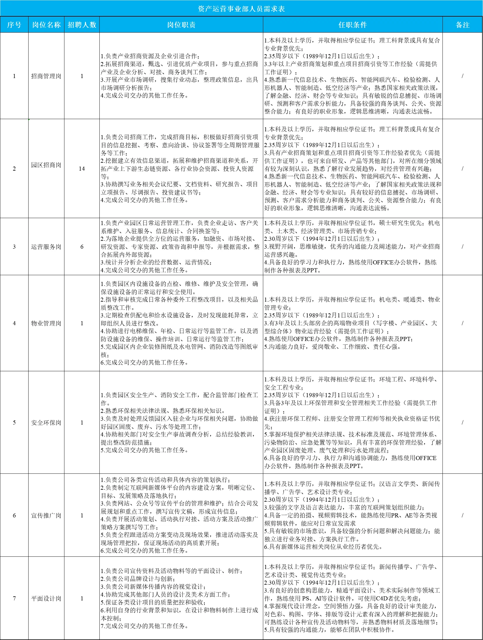 2024年合肥智融产业园管理有限公司招聘25人公告-1.png