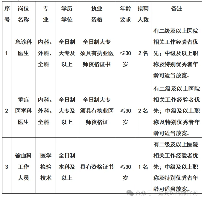 2025年汉中勉县医院招聘公告（5人）-1.png