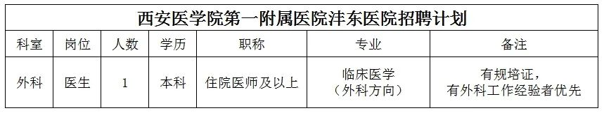 2025西安医学院第一附属医院沣东医院招聘公告-1.png