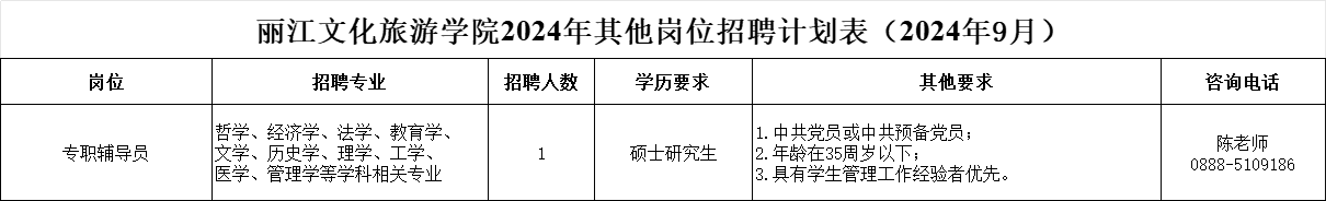 2024云南丽江文化旅游学院（原云南大学旅游文化学院）招聘86人-2.png