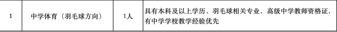 2024湖南长沙市南雅梅溪湖中学招聘高中体育教师（羽毛球方向）公告-1.png
