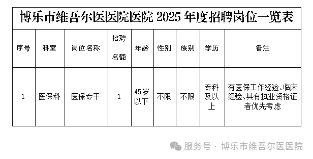 2025博乐市维吾尔医医院招聘公告（1人）-1.png