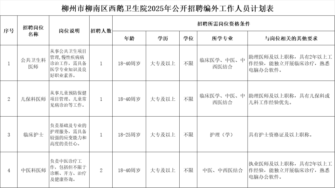 2025广西柳州市柳南区西鹅卫生院招聘5人员公告-1.png