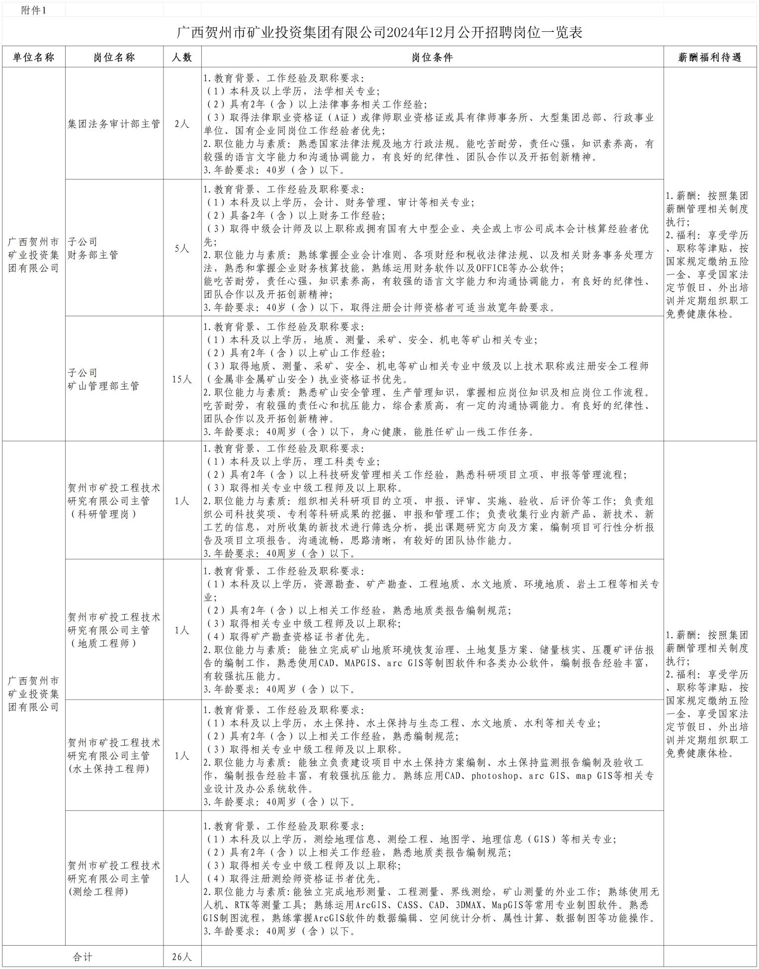 2024广西贺州市矿业投资集团有限公司招聘26人公告-1.png