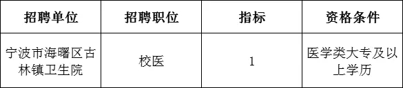 2025年宁波市海曙区古林镇卫生院招聘编外工作人员1人公告-1.jpg