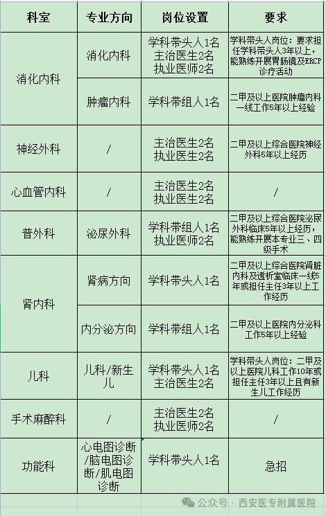 2025年西安医专附属医院招聘公告（27人）-1.png