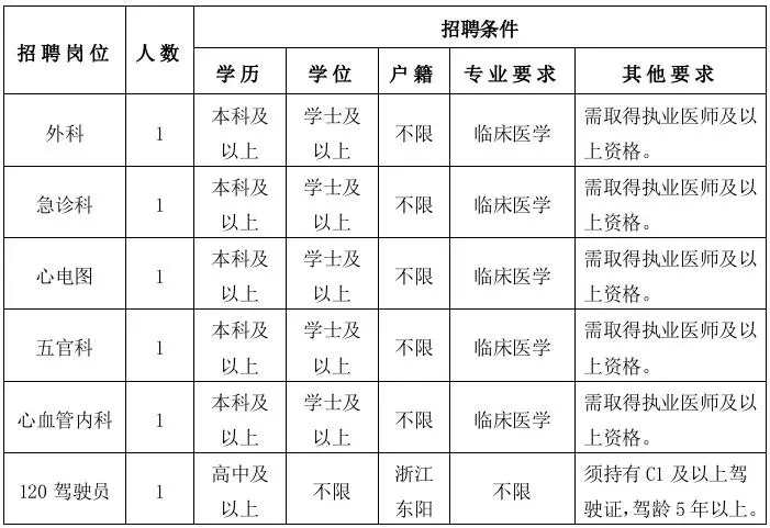2025年金华东阳市横店医院招聘编外人员6人公告-1.jpg