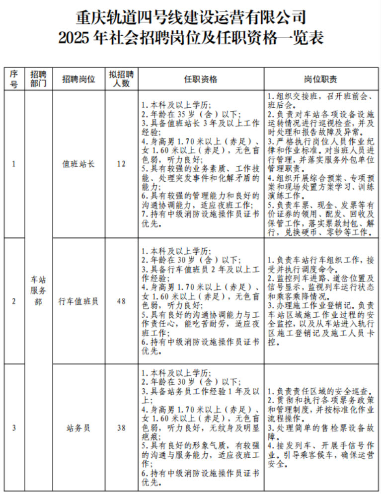 2025重庆轨道交通4号线招聘132人公告-1.jpg