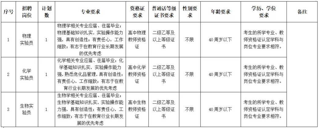 2024湖南长沙市长郡自贸临空高级中学招聘校聘教师3人公告-1.png