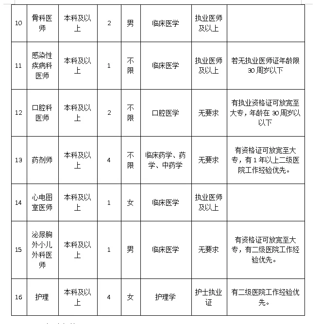 2025广西来宾市象州县人民医院公开招聘27人公告-2.png