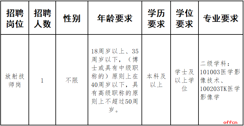 2025云南省传染病医院公开招聘编外人员公告（1人）-1.png