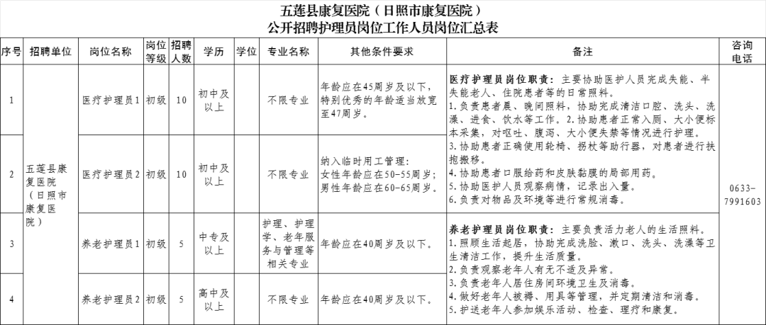 2025日照市康复医院招聘公告（30人）-1.png