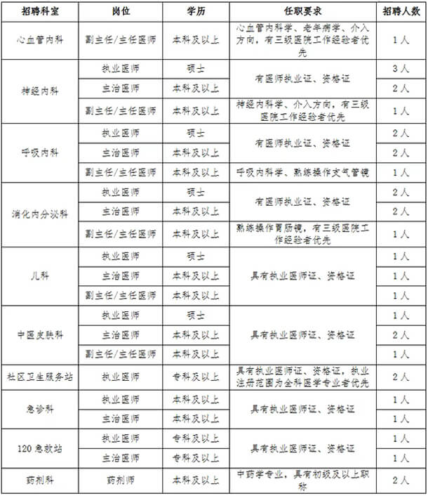 2025西安庆华医院招聘公告（32人）-1.jpg