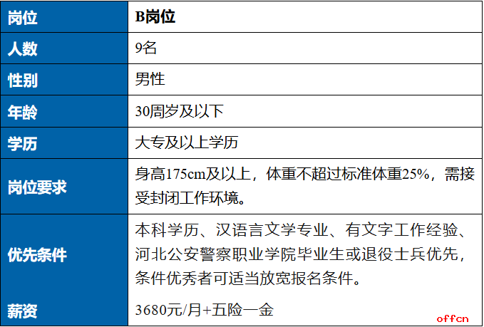 2025河北衡水市公安局公开招聘警务辅助人员9人公告-1.png