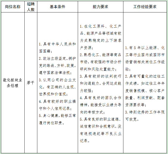 2024安徽省徽商集团有限公司招聘若干人公告-1.png