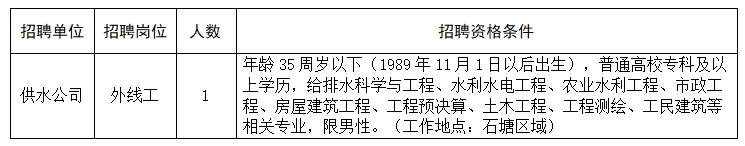 浙江国企招聘-2024台州温岭市水务集团有限公司招聘1人公告-1.png