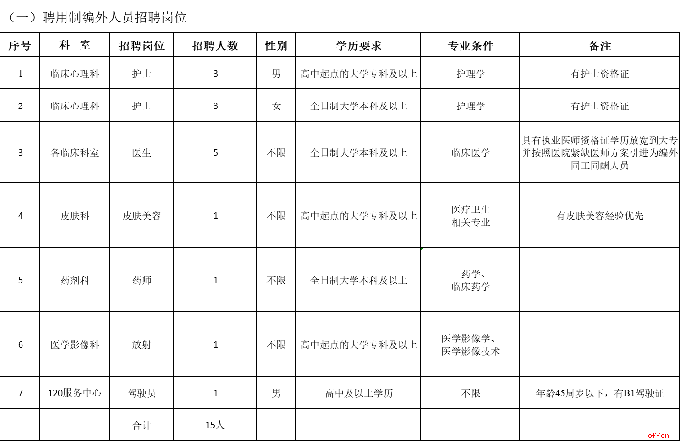 2025云南省德宏州陇川县人民医院第二批聘用制人员招聘公告（27人）-1.png