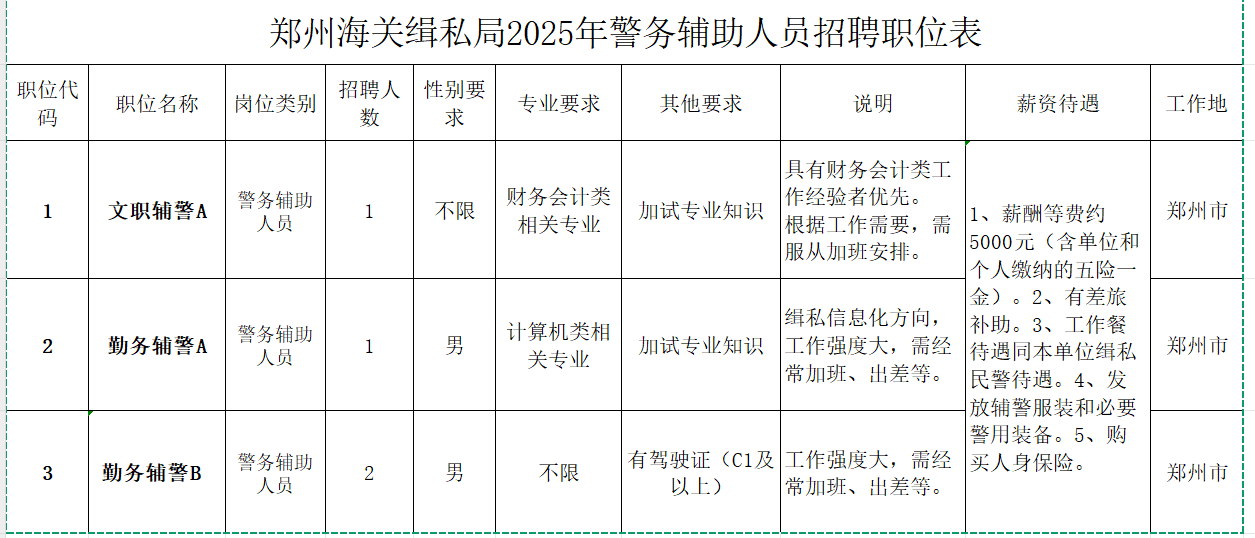 2025年郑州海关缉私局招聘警务辅助人员4人公告-1.png