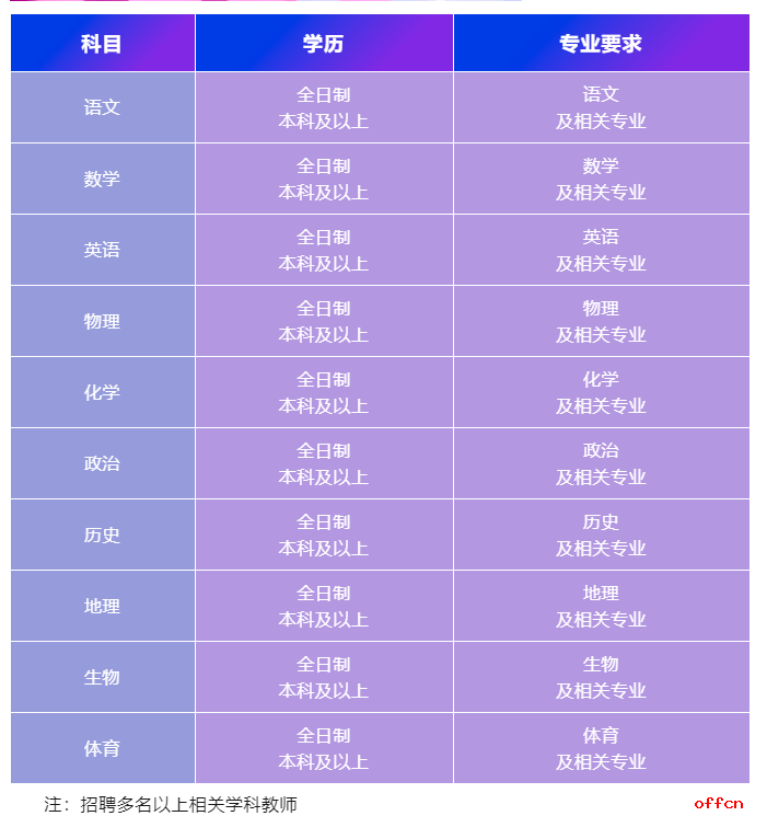 2024重庆南开两江中学招聘学科教师若干人公告-1.png
