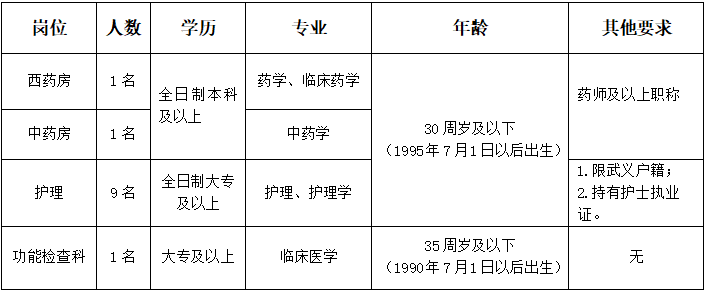 2025年金华武义县第一人民医院招聘人员12人公告-1.png