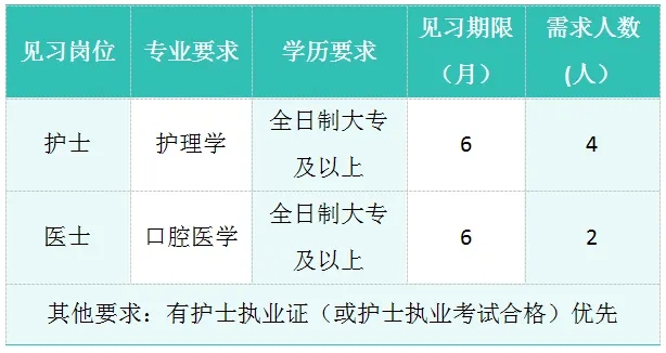 2025西安医学院附属汉江医院就业见习岗位招聘公告（6人）-1.jpg