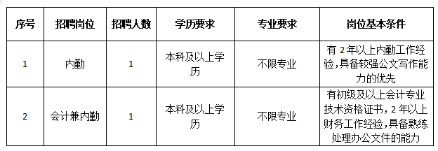 2024年河北石家庄市桥西区工人文化宫有限责任公司招聘2人公告-1.png