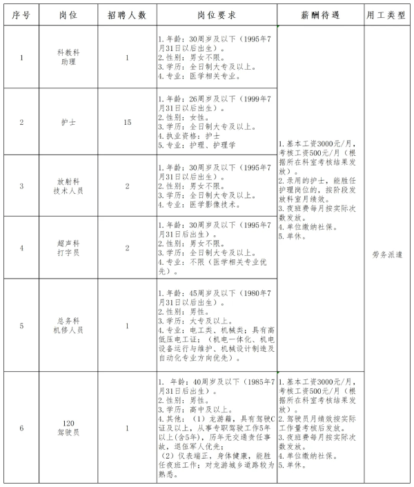 2025年浙江衢州龙游县人民医院招聘22人公告-1.png