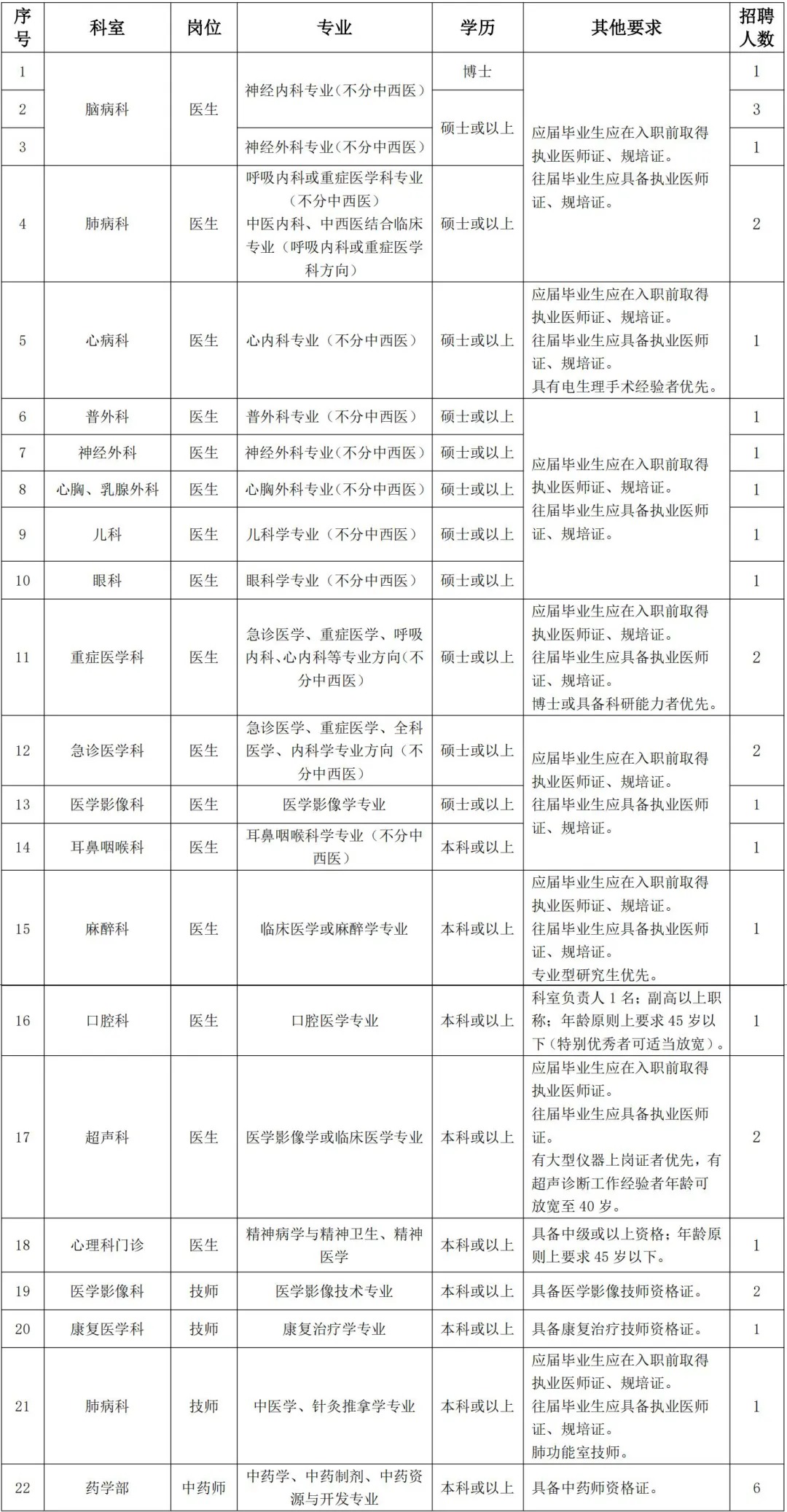 2025广东省江门市五邑中医院招聘34人公告-1.jpg