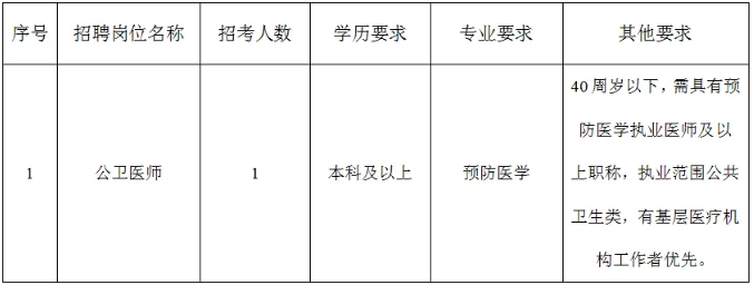2025湖南长沙市开福区青竹湖街道社区卫生服务中心公开招聘卫生专业技术临聘人员公告-1.png