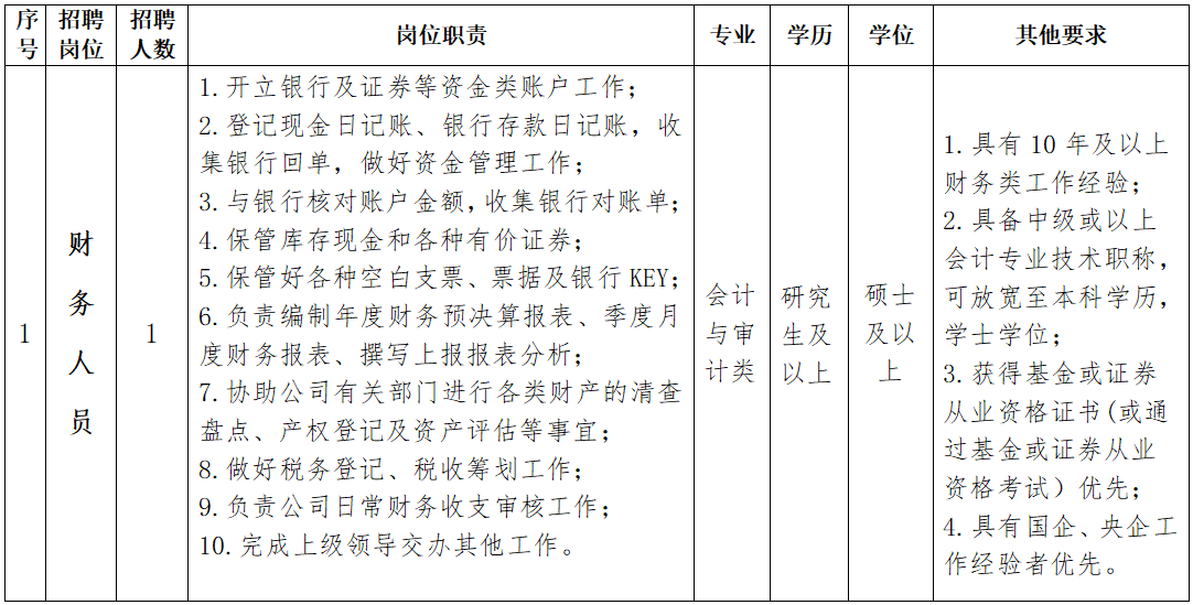 2024年福建省国资海丝投资有限公司第四批招聘1人公告-1.png
